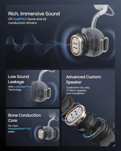 SHOKZ OpenMeet Open-Ear Bluetooth Headset, Noise-Canceling Mic+Mute Button